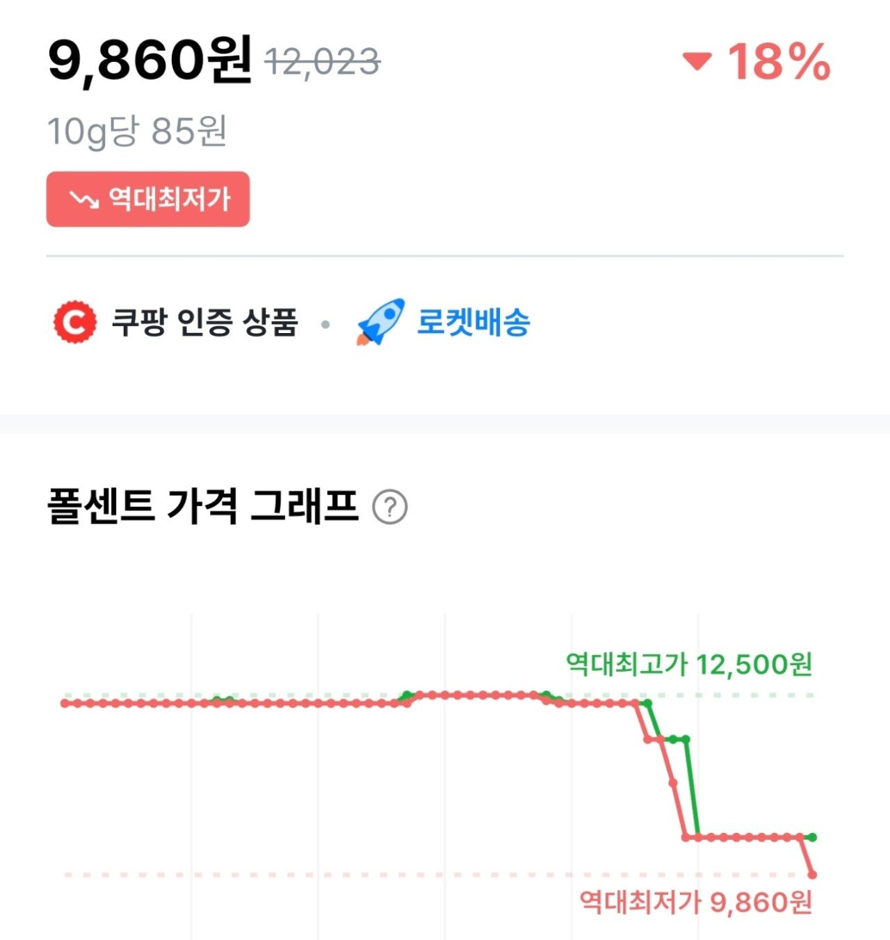 1755517955771.jpg [쿠팡] 쿠크다스 화이트 토르테 289g 4개 (9,860원) (와우무료)