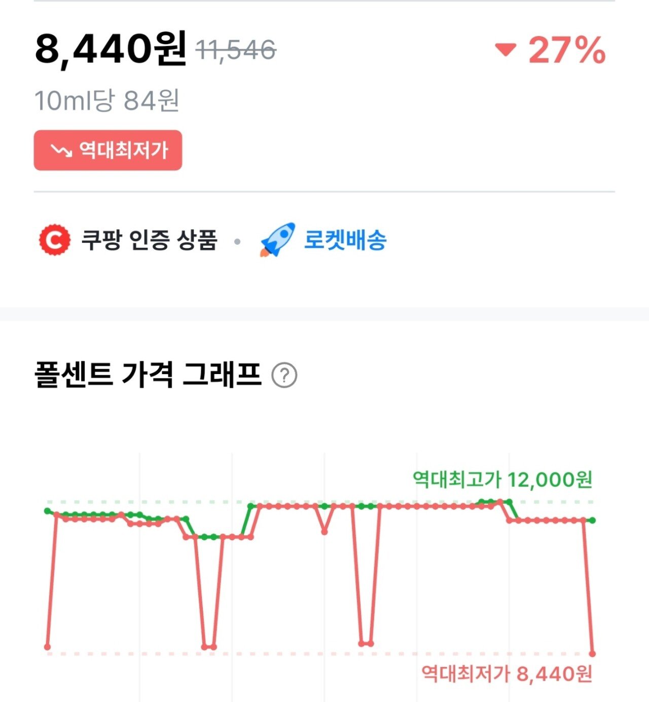 1755645383152.jpg [쿠팡와우] 데니그리스 유기농 사과식초 1L 1개 (8,440원) (무료)