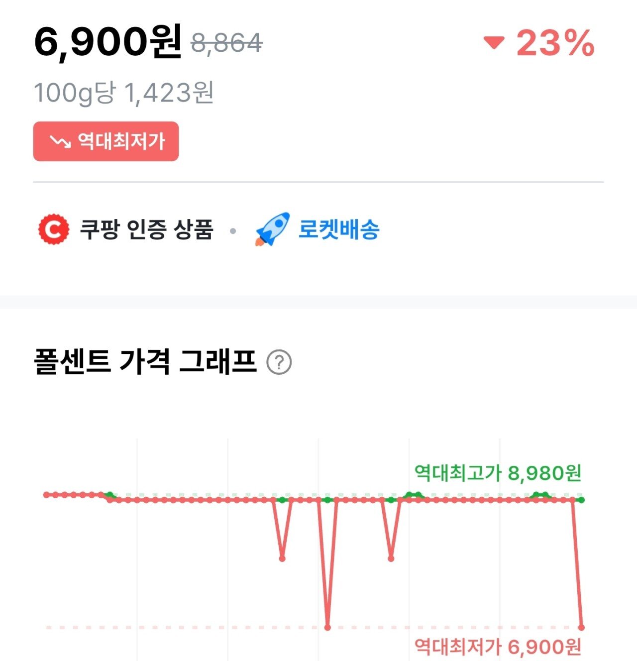 1756078779039.jpg [쿠팡와우] 마이노멀 알룰로스 485g 1개 (6,900원) (무료)