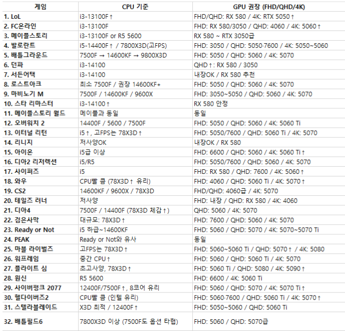 image.png [11번가/지마켓] 조립pc 완본체 모음 (60~150만원대) (599,000원) (무료)
