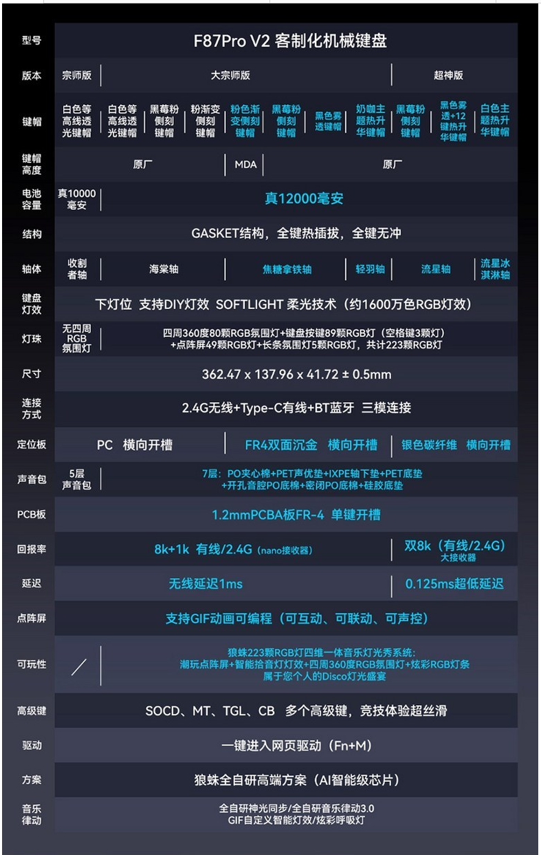 퀘이사존
