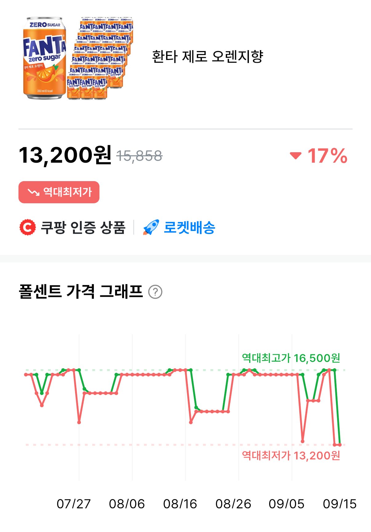 [쿠팡] 환타 제로 오렌지향 350ml 24캔 (와우13,200) (와우0무료)