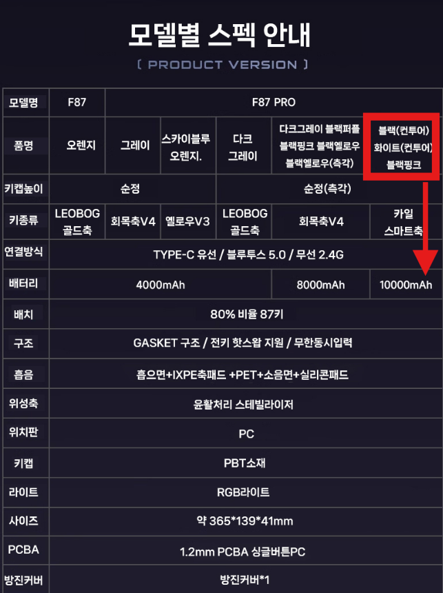 퀘이사존