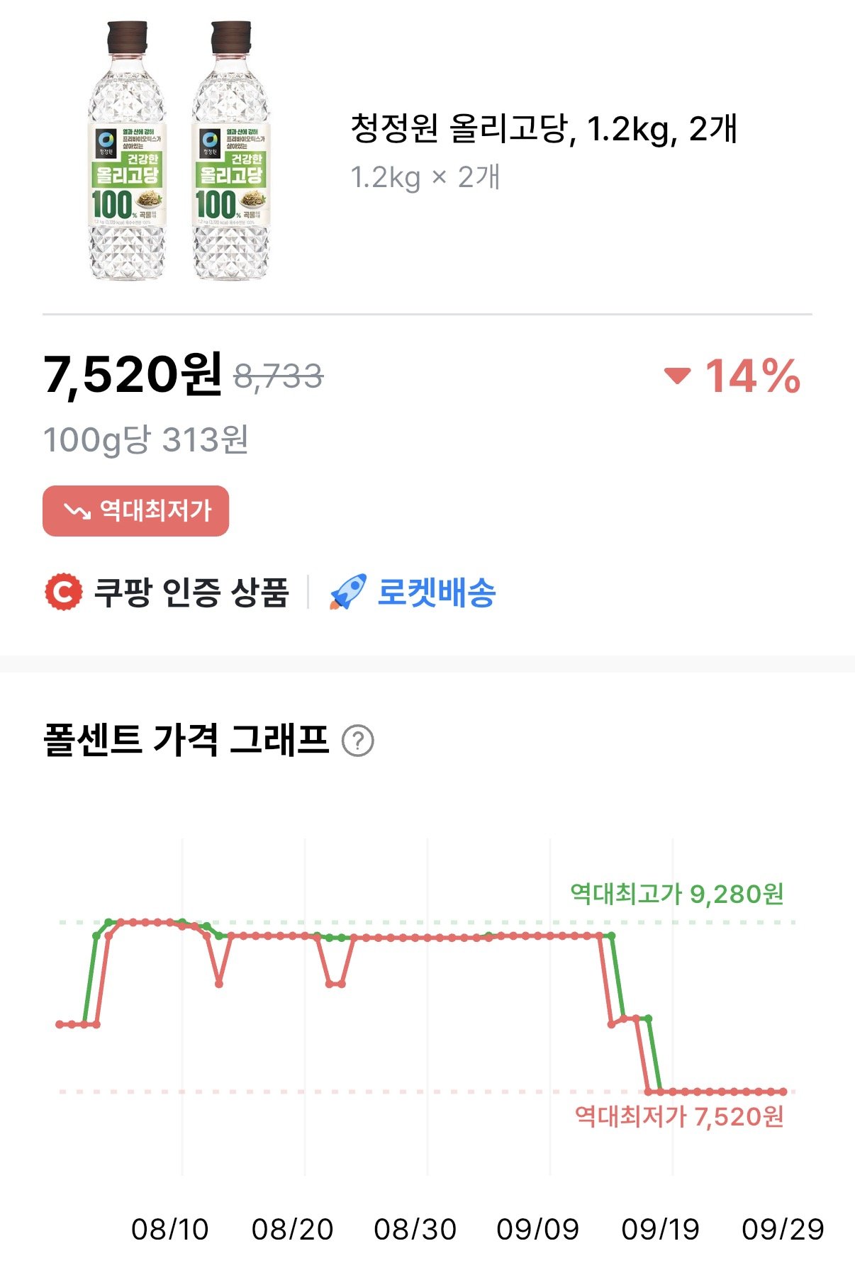 [쿠팡] 청정원 올리고당 1.2kg 2개 (와우7,520) (와우무료)