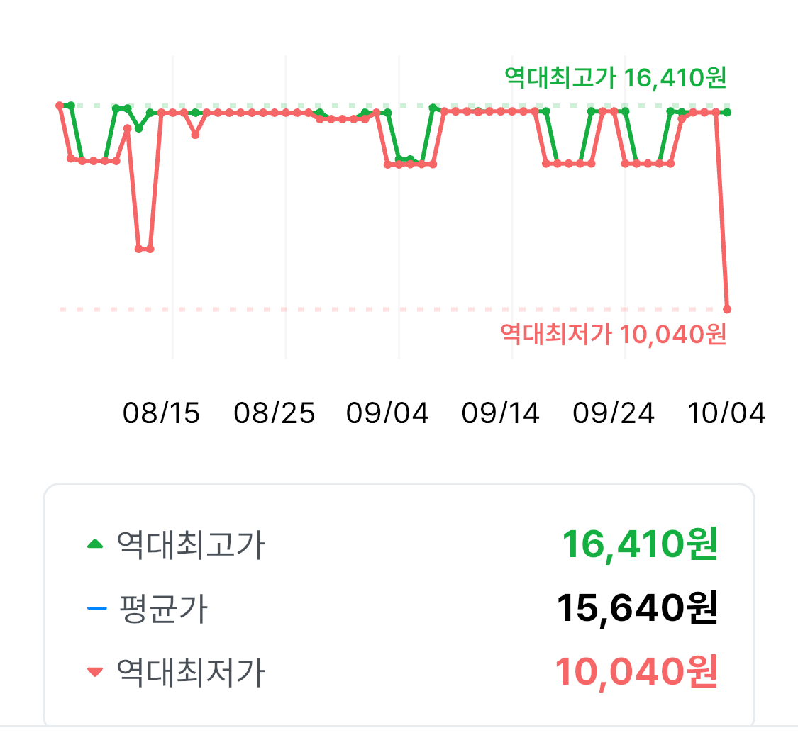 퀘이사존