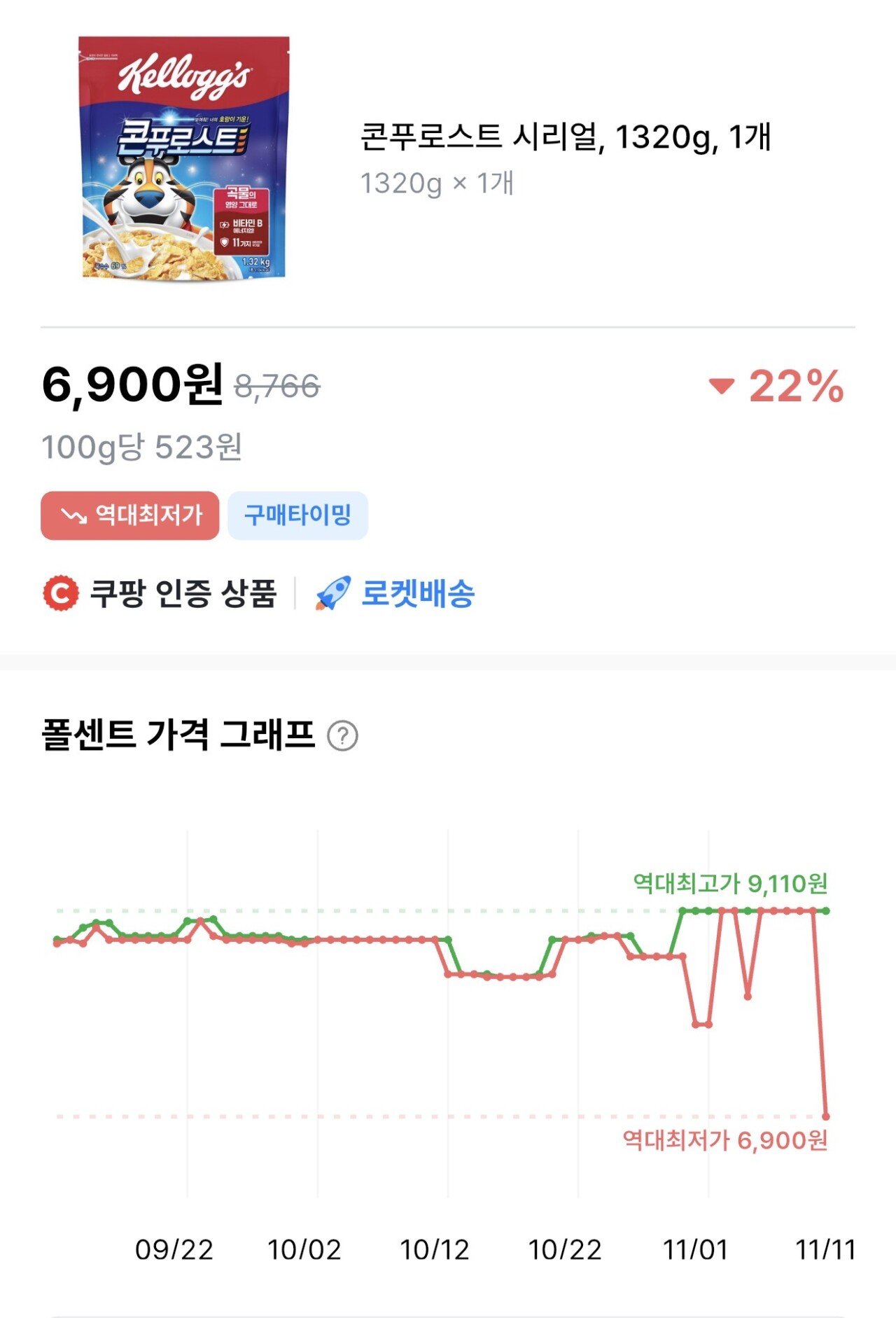 IMG_1270.jpeg [쿠팡] 콘푸로스트 시리얼, 1320g, 1개 (6,900원) (와우무료)