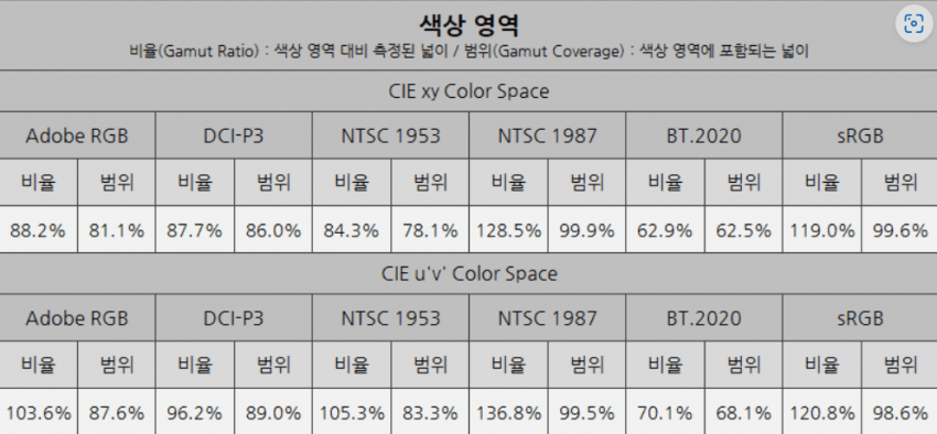 image.png [알리] 기가바이트 gs27qa 180hz (체감가15만) (무료)
