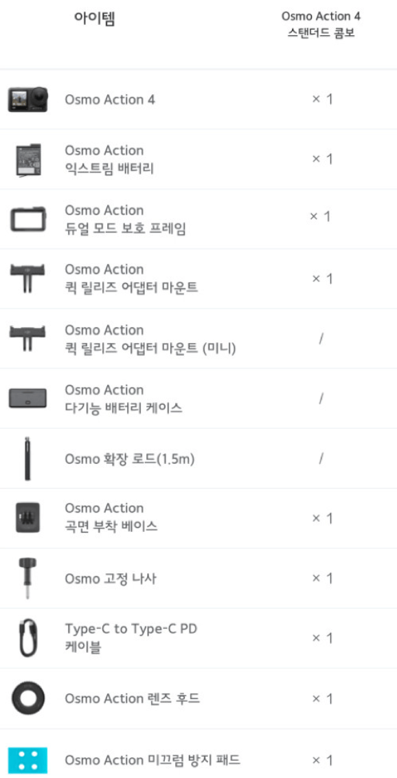 image.png [네이버] 오즈모 액션4 스탠더드 콤보 (273,000원) (무료)