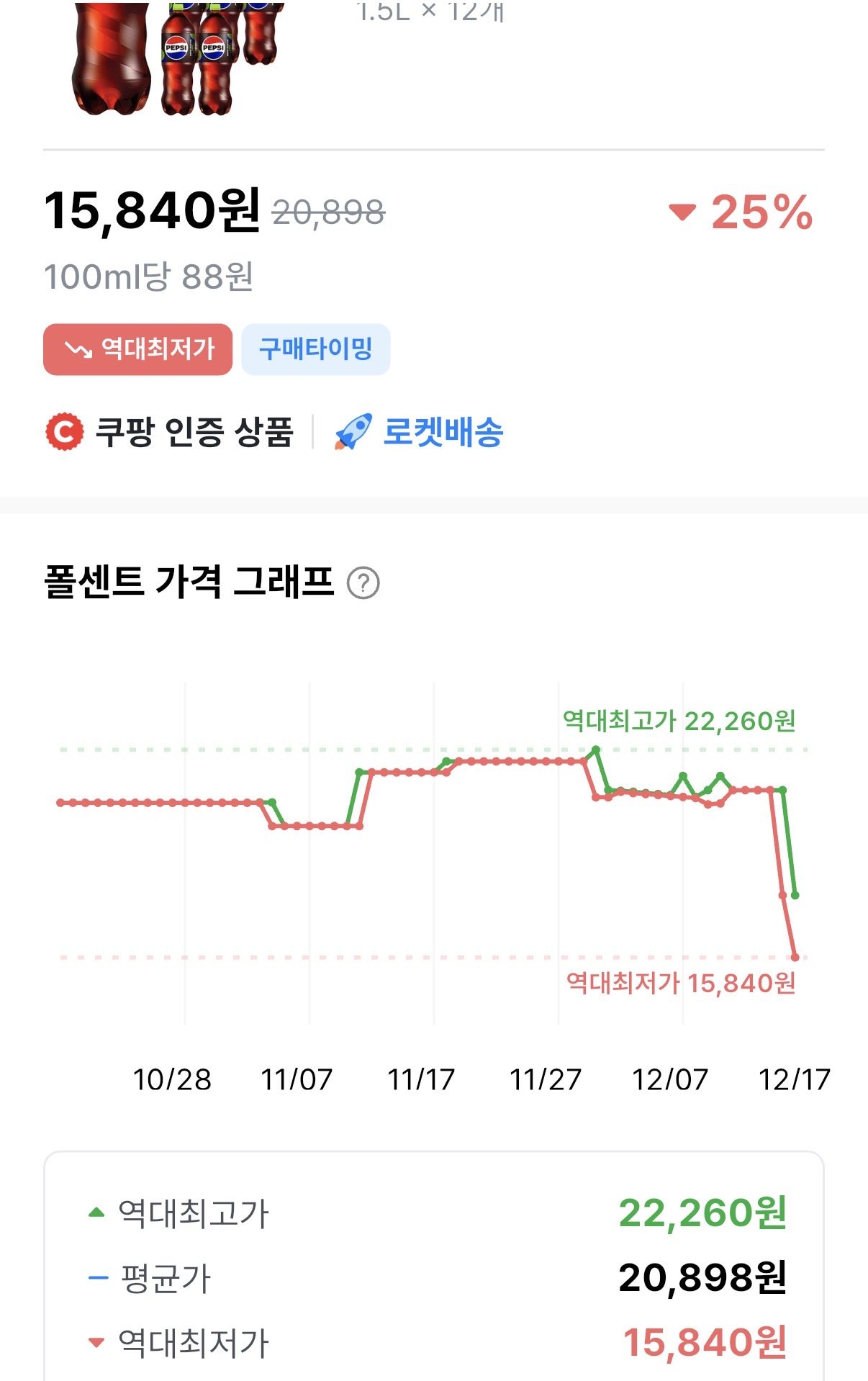 [쿠팡] 펩시 제로슈거 라임향, 1.5L, 12개 (15,840원) (와우무료)
