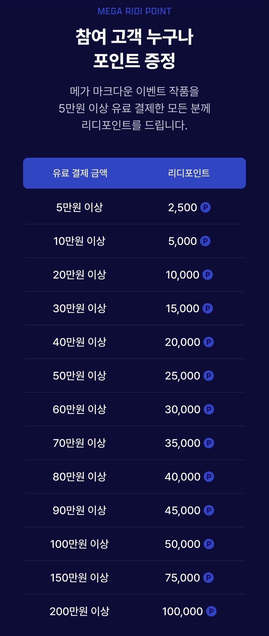 [리디] 메가마크다운 전자책 할인 (다양)_2.jpg