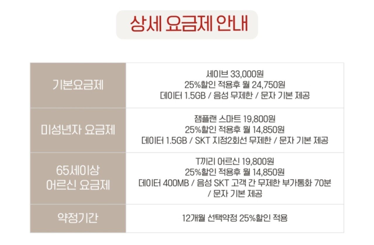 IMG_6053.jpeg [빡심] SKT 통신사 이동 6개월 통신비 무료+차비 / 유심비+배송비 무료 (100원) (무료)