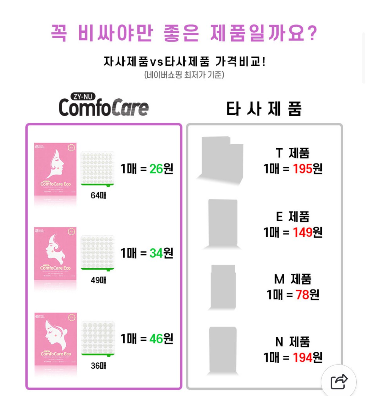 IMG_8197.jpeg [네이버] 컴포케어 스팟패치 36/48/64매 (900원) (3,000원)