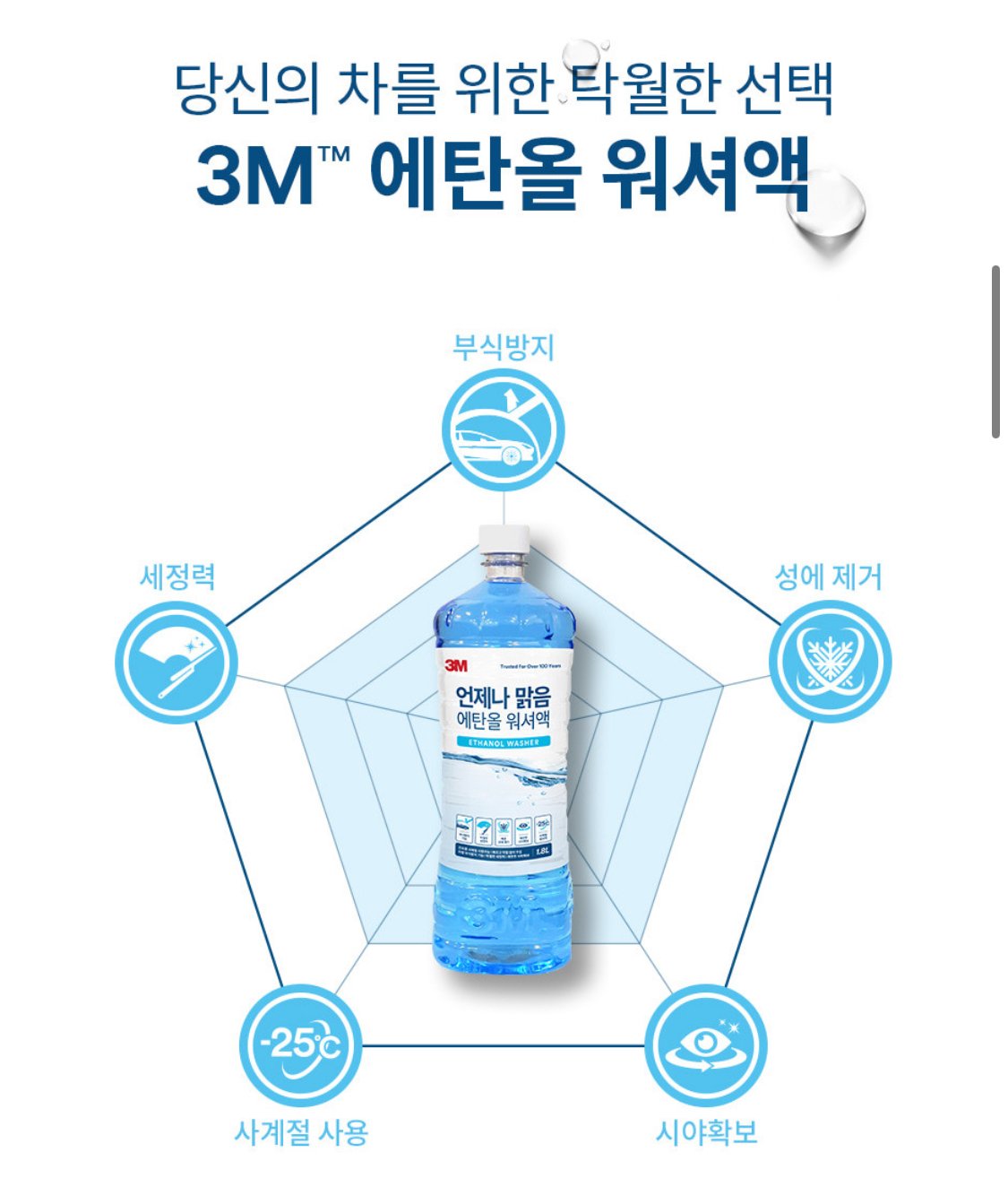IMG_1485.jpeg [네이버] 3M 언제나맑음 에탄올 워셔액 1.8L 6개 (14,000원) (무료)