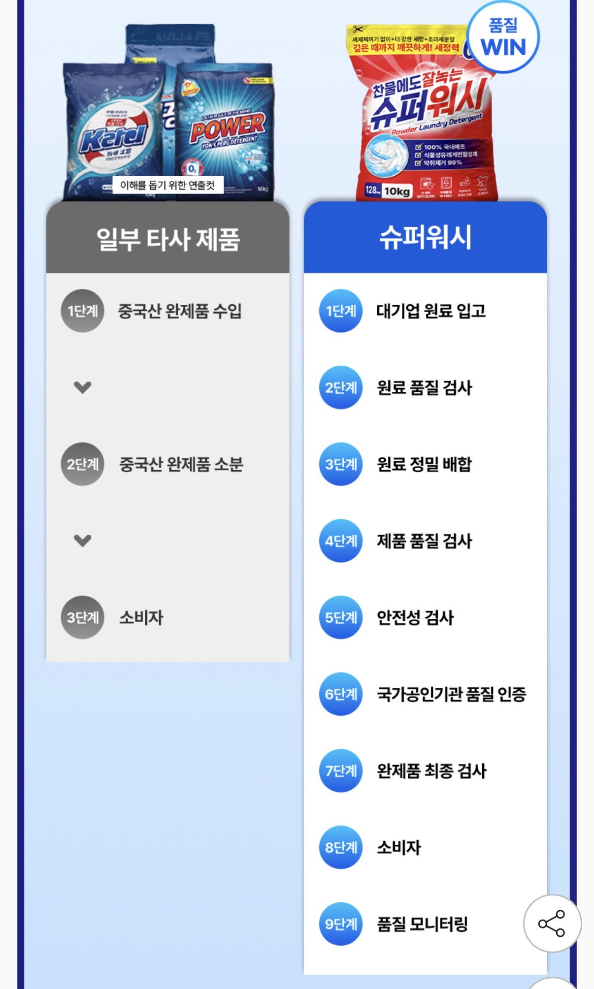 퀘이사존