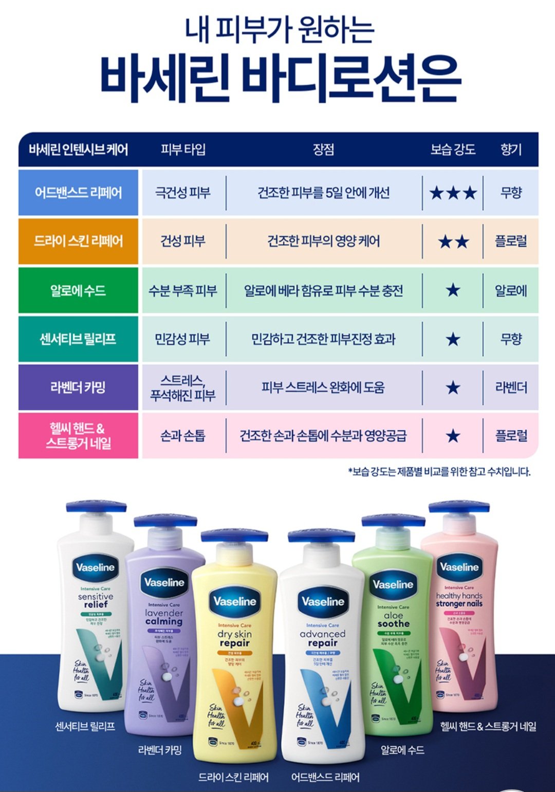 Screenshot_20251220_105721_G.jpg [지마켓] 바세린 바디로션 400ml 2개 (10,930원) (무료)