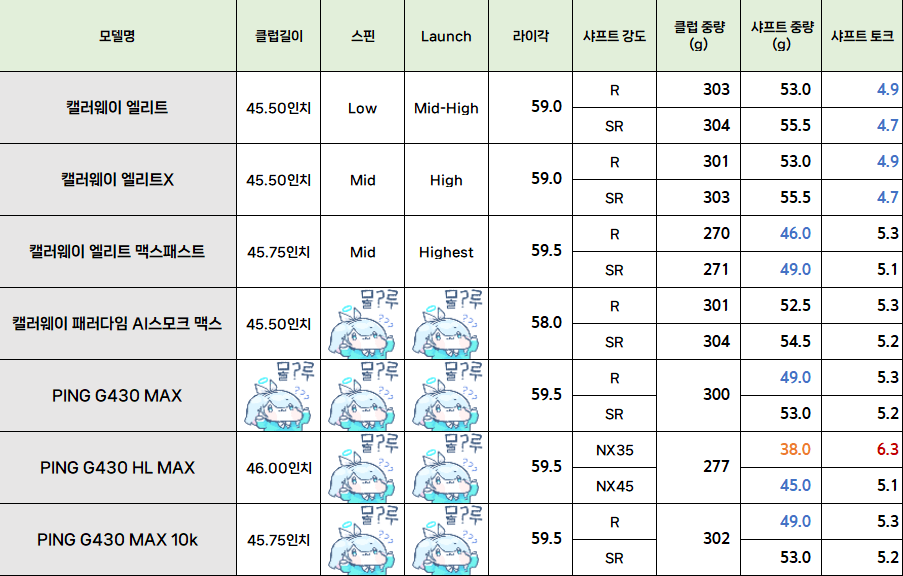 image.png [골핑] 캘러웨이 엘리트 드라이버/병행 (일반/X/트리플/맥패여성) - 카할 37만원대 (415,000원) (무료)