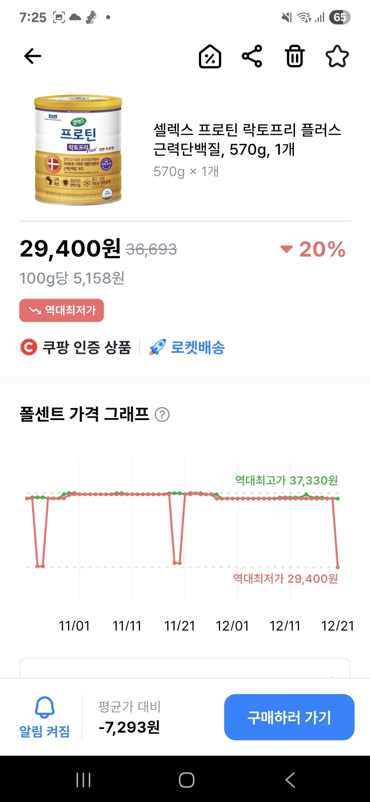 Screenshot_20251221_072559.jpg [쿠팡] 셀렉스 프로틴 락토프리 플러스 근력단백질, 570g, 1개 (29,400원) (무료)