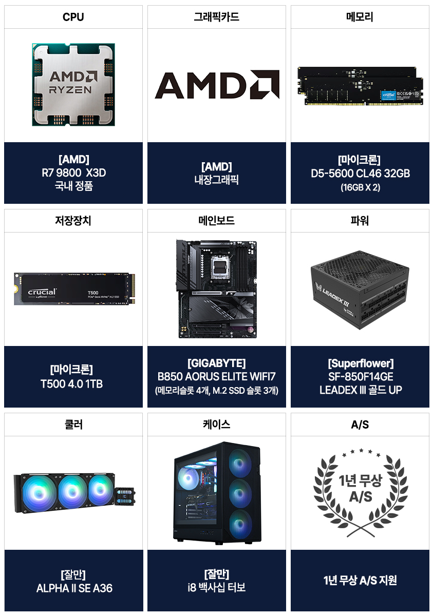 image.png [지마켓] 조립PC 반본체 (9800X3D+B850+32GB+1TB) (1,719,760원) (무료)