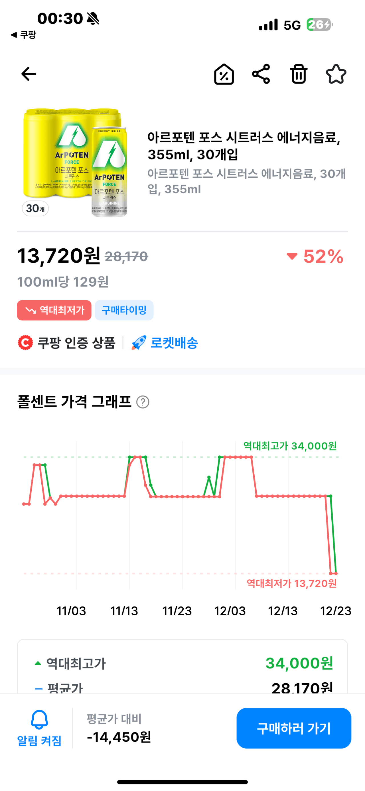 IMG_3140.png [쿠팡] 아르포텐 포스 시트러스 에너지음료, 355ml, 30개입 (13,720원) (무료)