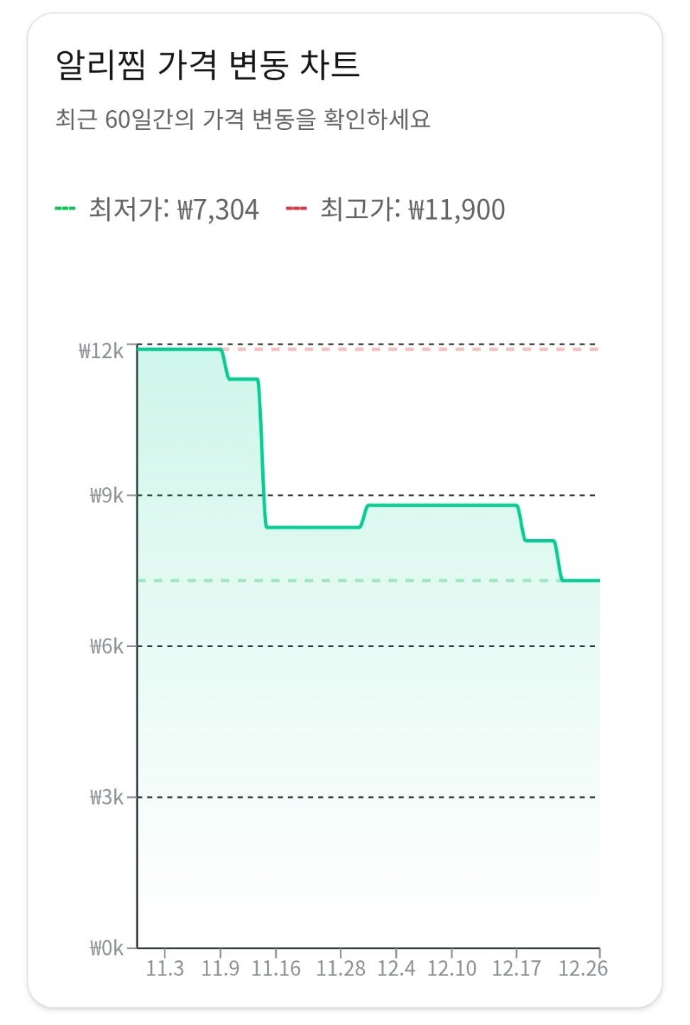 알리찜 양배추.jpg [알리] 코인딜) 전라도 무안 산지직송 양배추 2~3통 (총 중량 3~4kg) (4,302원) (무료)