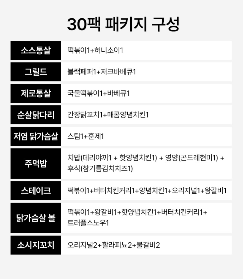 [카카오선물하기] 한끼통살 한달패키지 30팩 (카카오38,610원) (무료)