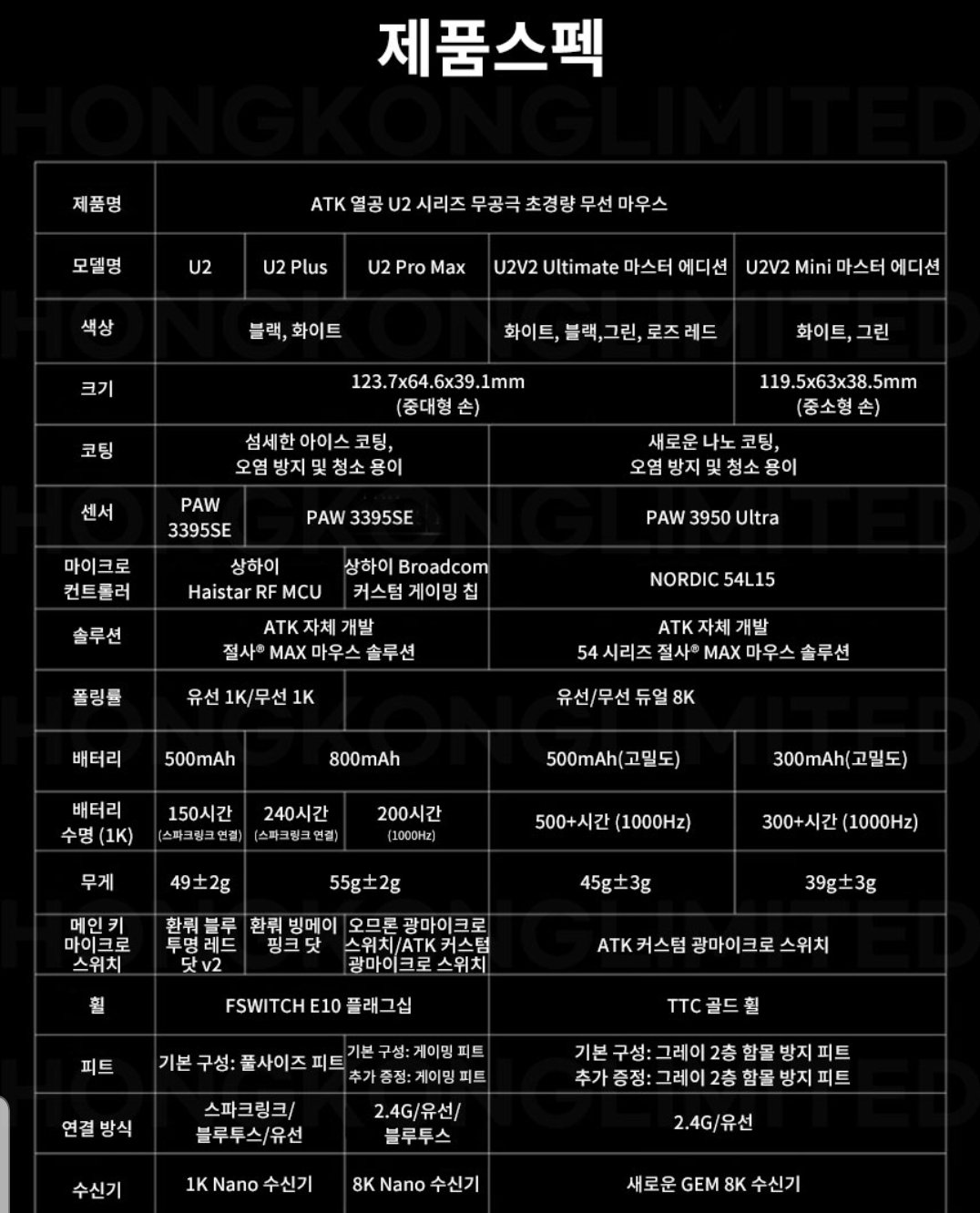 Screenshot_20251226-113451_G.jpg [지마켓] ATK 잠자리 U2V2 Ultimate 무선 게이밍 마우스 PAW3950Ultra 8K수신기 포함 (73,920원) (무료)