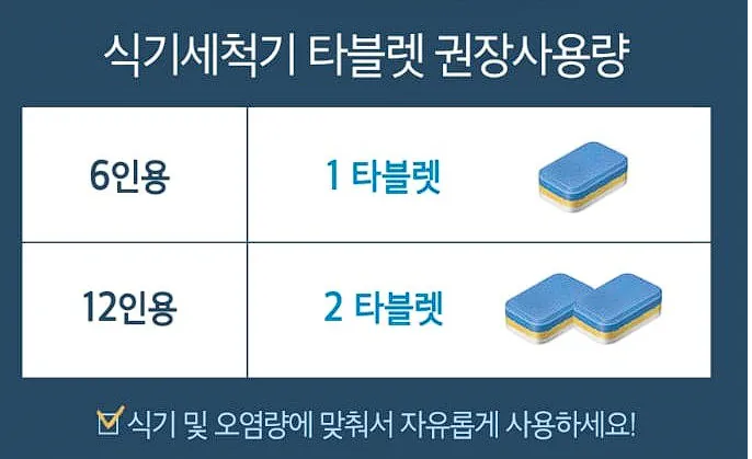 image.png [쿠팡] 자연퐁 스팀워시 식기세척기용 세제 베이킹소다 55입 (5,770원) (무료)