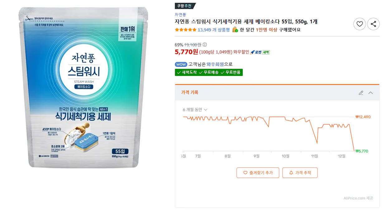 image.png [쿠팡] 자연퐁 스팀워시 식기세척기용 세제 베이킹소다 55입 (5,770원) (무료)