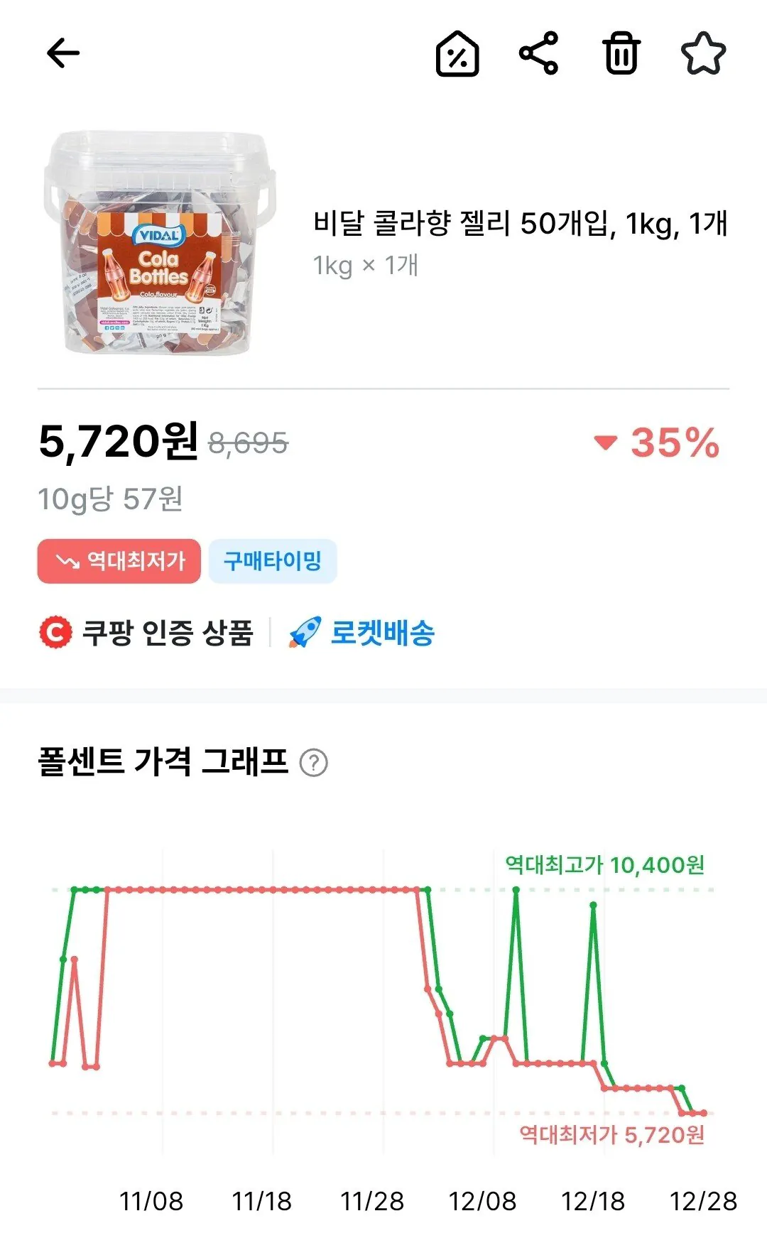 1000031720.jpg [쿠팡] 비달 콜라향 젤리 1kg (5,720원) (와우무료)