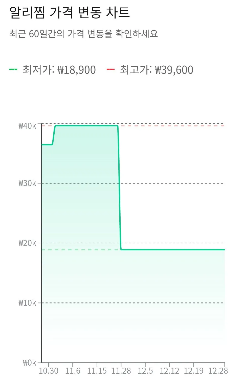 알리찜 휘낭시에.jpg [알리] 코인딜) 널담 뚱낭시에 8구 2세트(16개입) (14,931원) (무료)