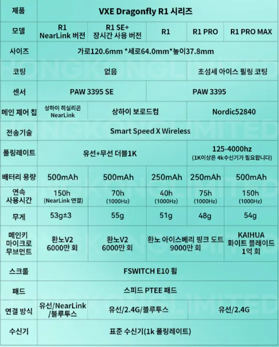 image.png [옥션] [유클] VXE R1 SE+ 무선 게임밍 마우스 24시간 한정수량 (16,580원) (무료)