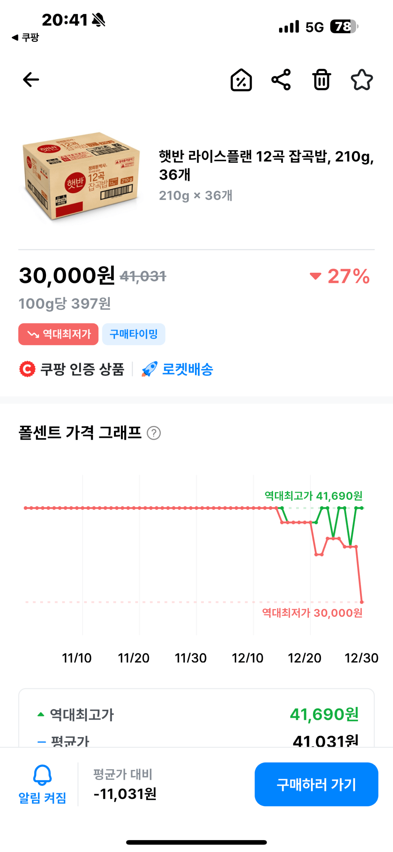 IMG_3421.png [쿠팡] 햇반 12곡 잡곡밥, 210g, 36개 (30,000원) (무료)