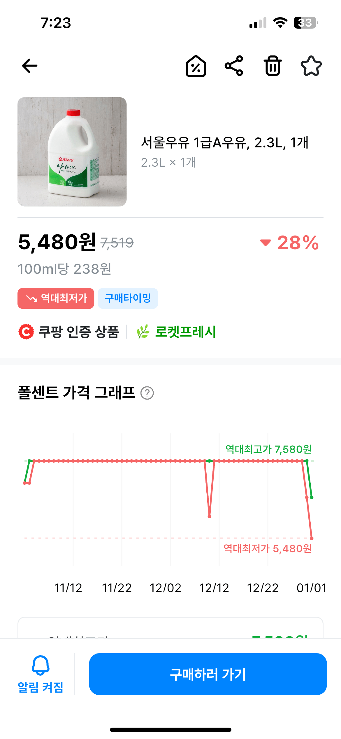 IMG_1237.png [쿠팡] 서울우유 1급A우유 2.3L (5,480원) (무료)