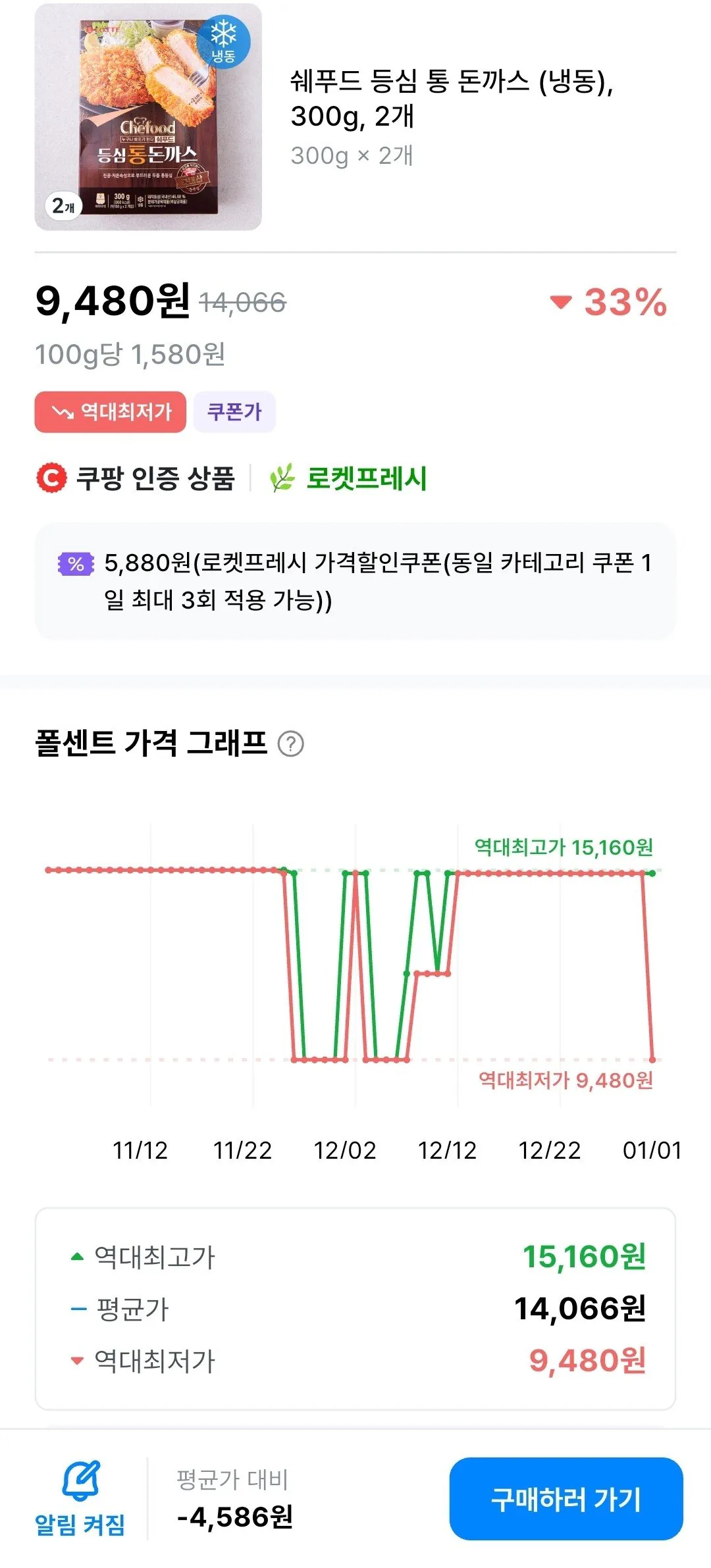 1000031813.jpg [쿠팡] 쉐푸드 등심 통 돈까스 (냉동), 300g, 2개 (9,480원) (15,000원이상무료)