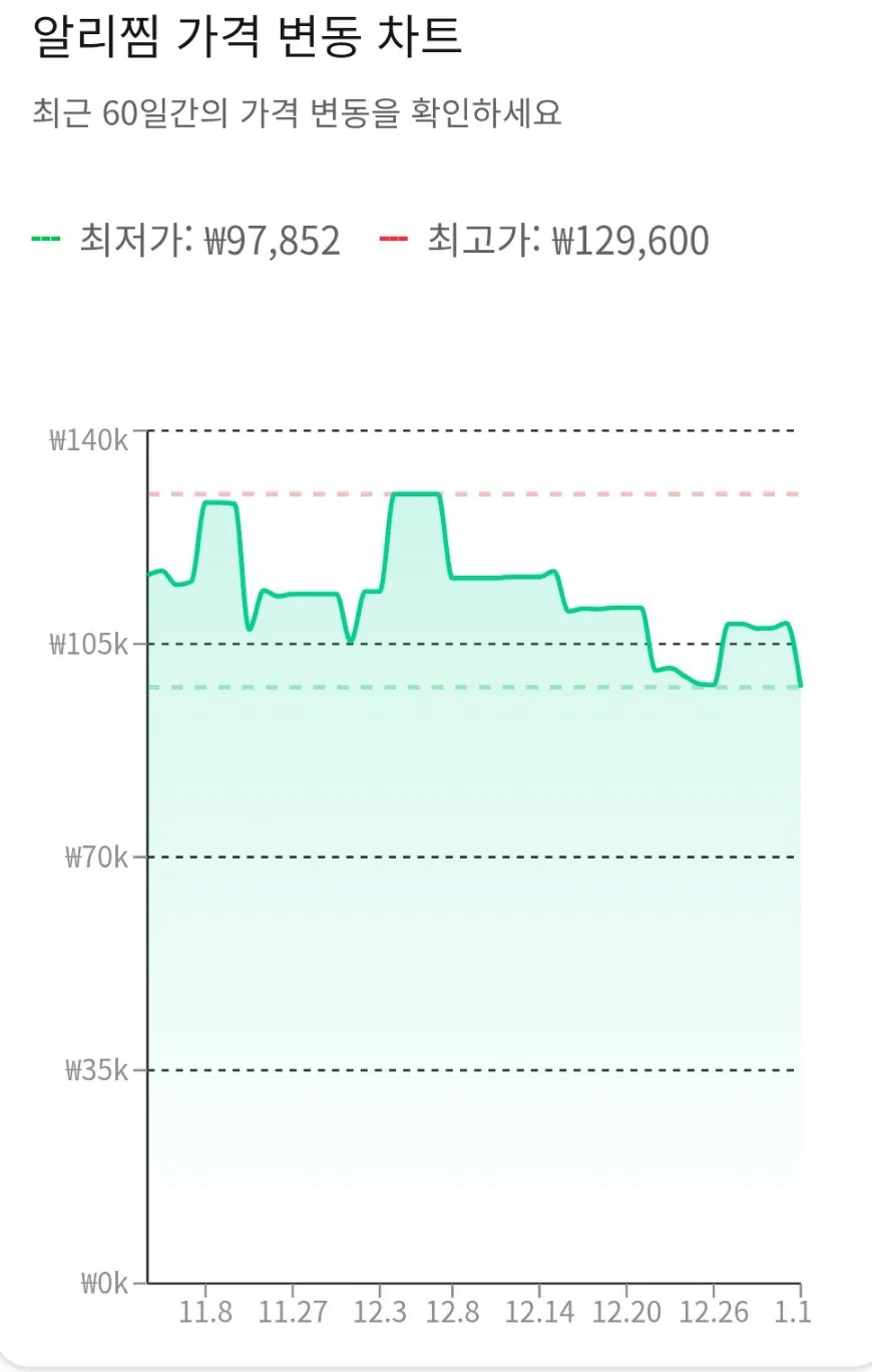알리찜 QR30 스피커.jpg [알리] Edifier QR30 데스크탑 액티브 스피커 (83,522원) (무료)