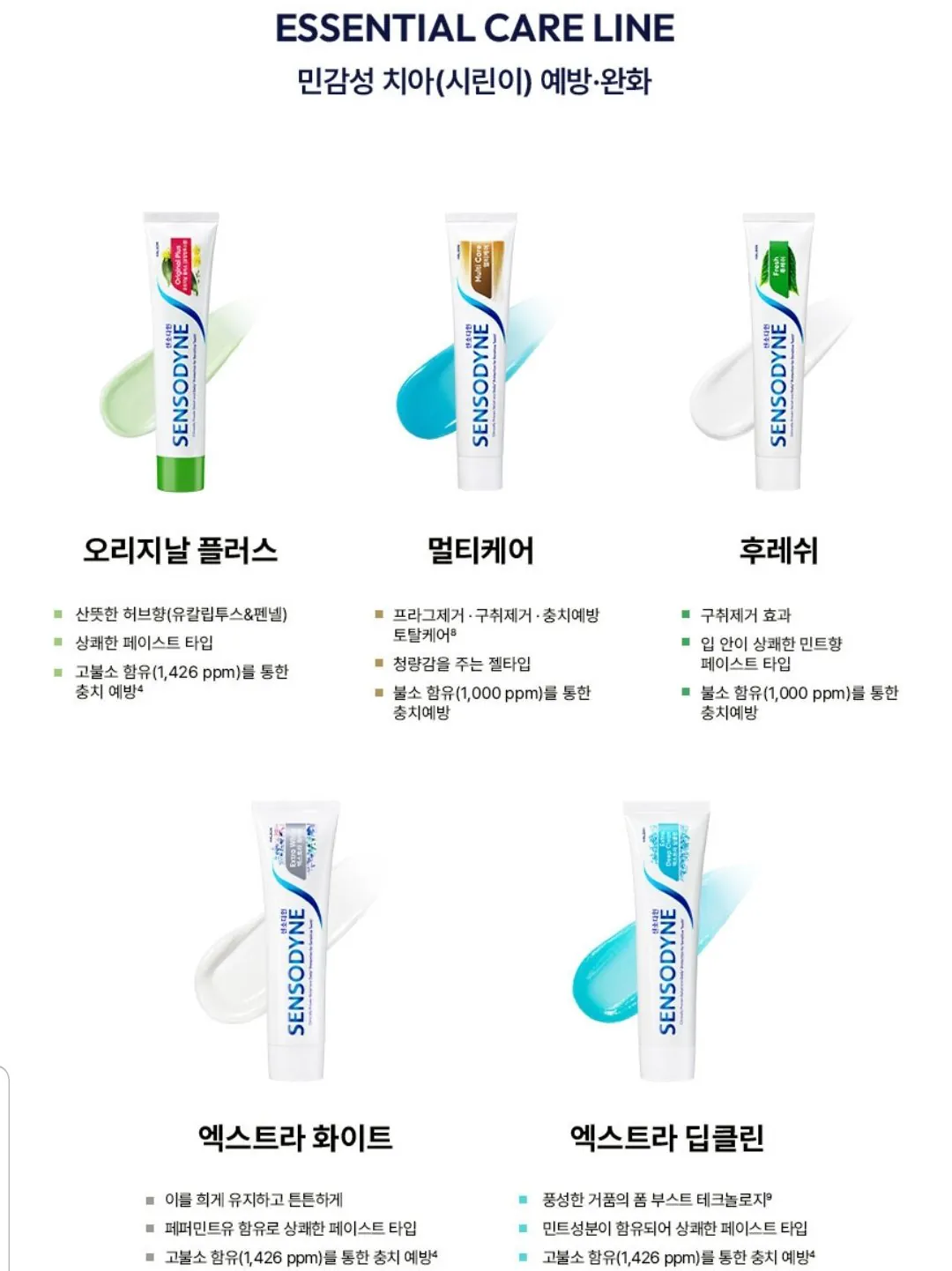 1767311781518.jpg [지마켓] 센소다인 오리지날 플러스 민감성 치약 100g 6개 (유클16,070원) (무료)