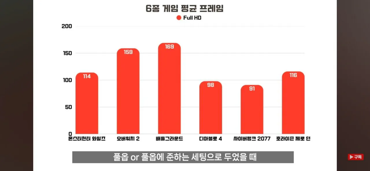 Screenshot_20260104_201618_YouTube.jpg [G마켓] 레노버 LOQ 15AHP10 게이밍 노트북 (1,298,280원) (0원)