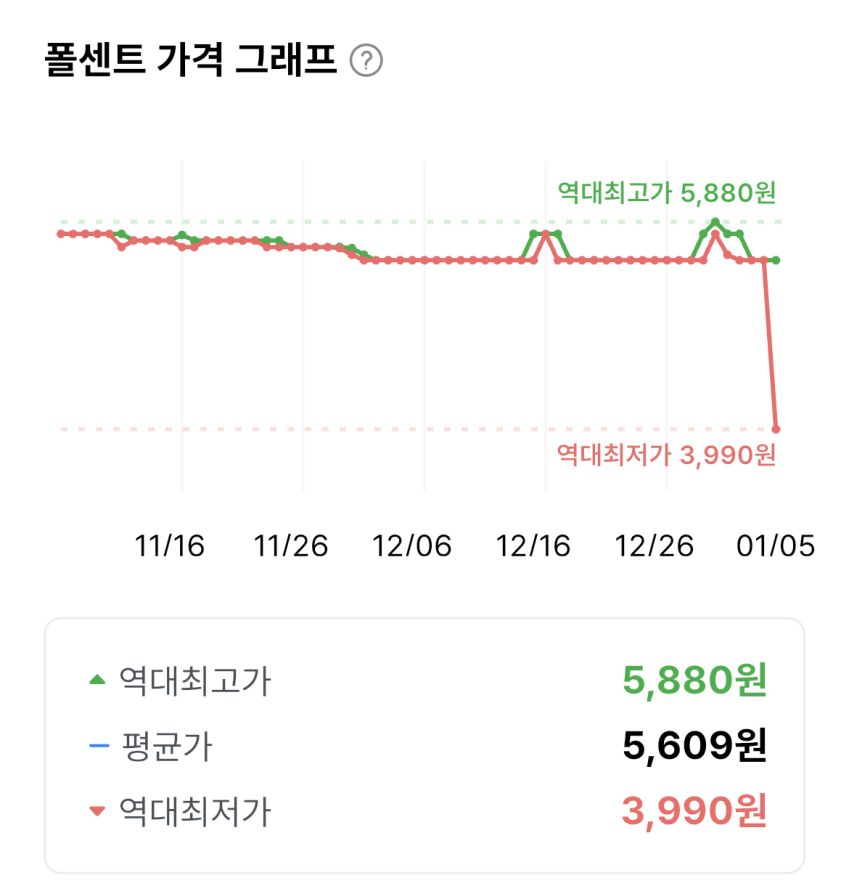1767598453363.png [쿠팡와우] 보르니에르 홀그레인 머스타드, 210g (3,990원) (무료)