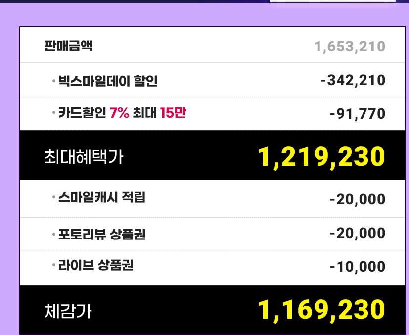 1767575902300.png [지마켓] LG 스타일러 오브제컬렉션 SC5GMR52 5벌+바지 1벌 블랙틴트미러 (1,219,230원) (무료)