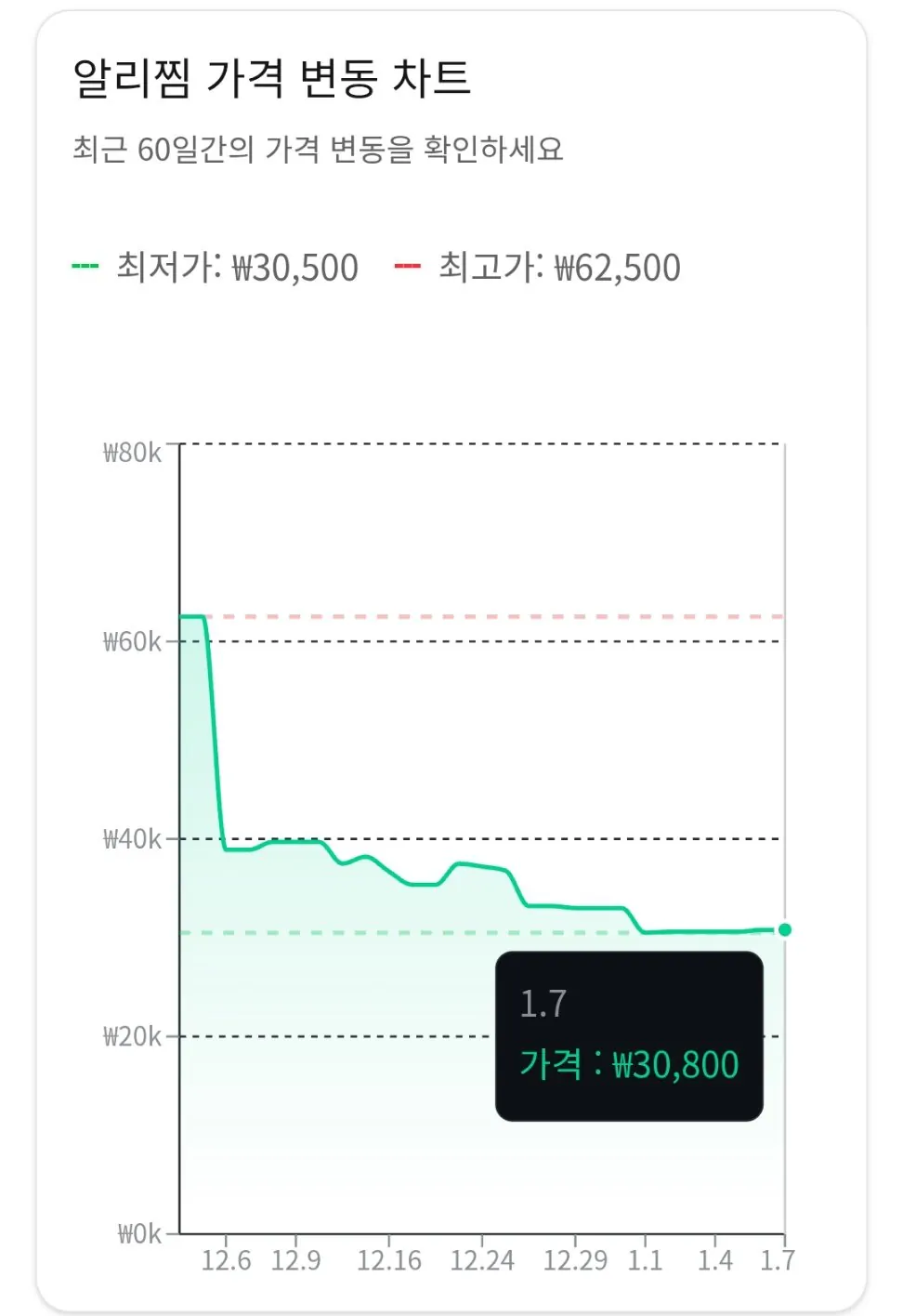 알리찜 애니웨어.jpg [알리] 로지텍 MX ANYWHERE 3S (22,488원) (무료)