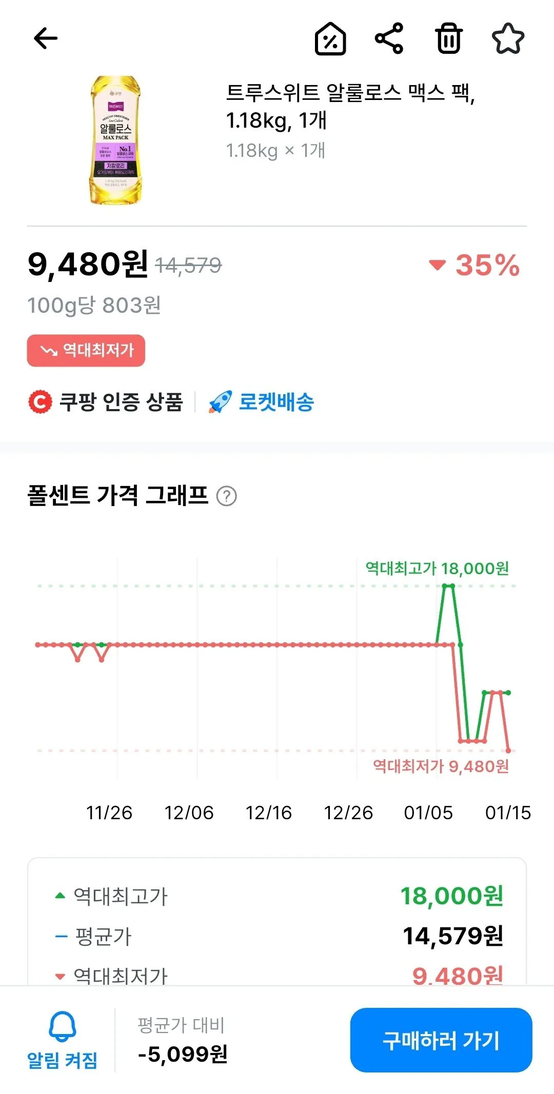 IMG_20260115_151936_138.jpg [쿠팡] 트루스위트 알룰로스 1.18kg (9,480원) (와우무배)