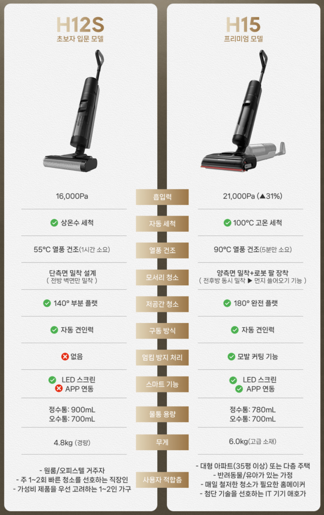 image.png [네이버] 드리미 H15 올인원 물걸레 청소기 (499,000원) (무료)