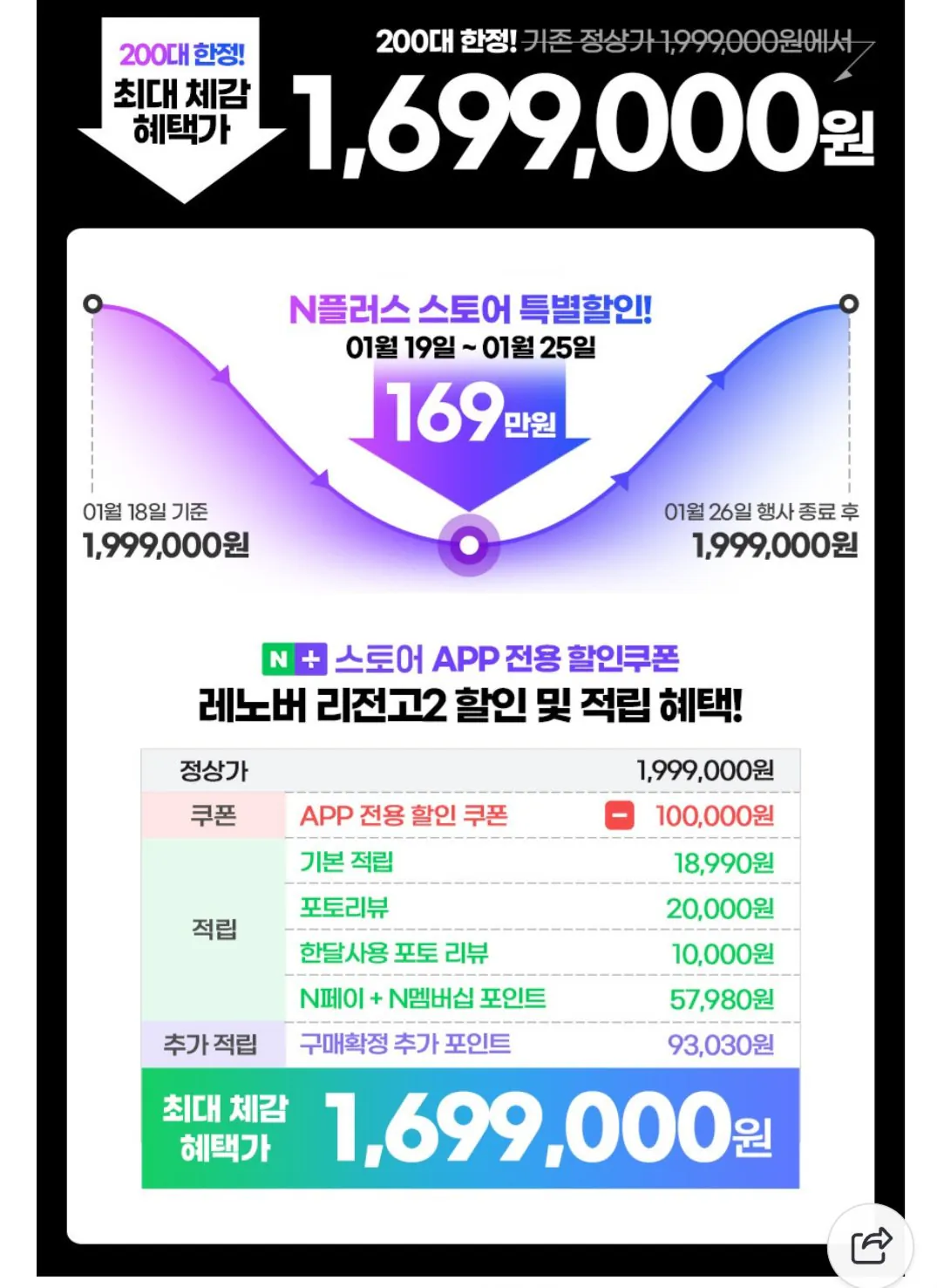 [네이버] 레노버 리전고2 Z2 익스트림 32GB/1TB (1,899,000원) (무료배송)