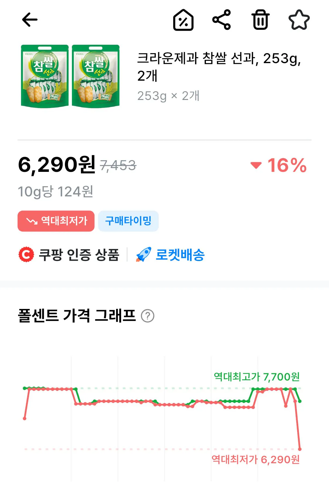 IMG_3783.jpeg [Coupang] Bánh kẹo Crown Cham Seongwa, 253g, 2 miếng (6.290 won) (miễn phí)