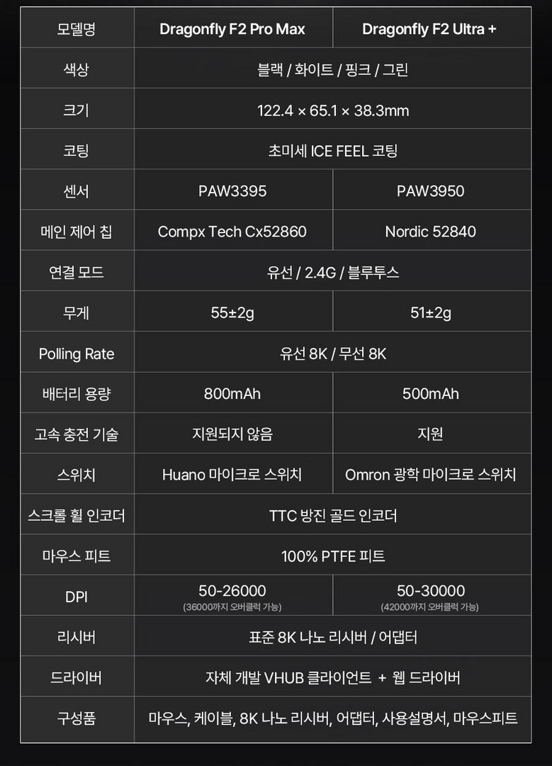 [Coupang] Chuột chơi game Dragonfly VGN F2 Pro Max (41.900 KRW) (Miễn phí)