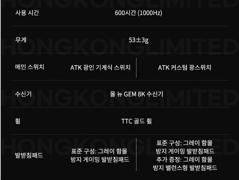 Quasar Zone