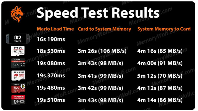 3123123.png [Naver] Lexar microSD Express 512GB (KRW) 131.000) (Miễn phí)