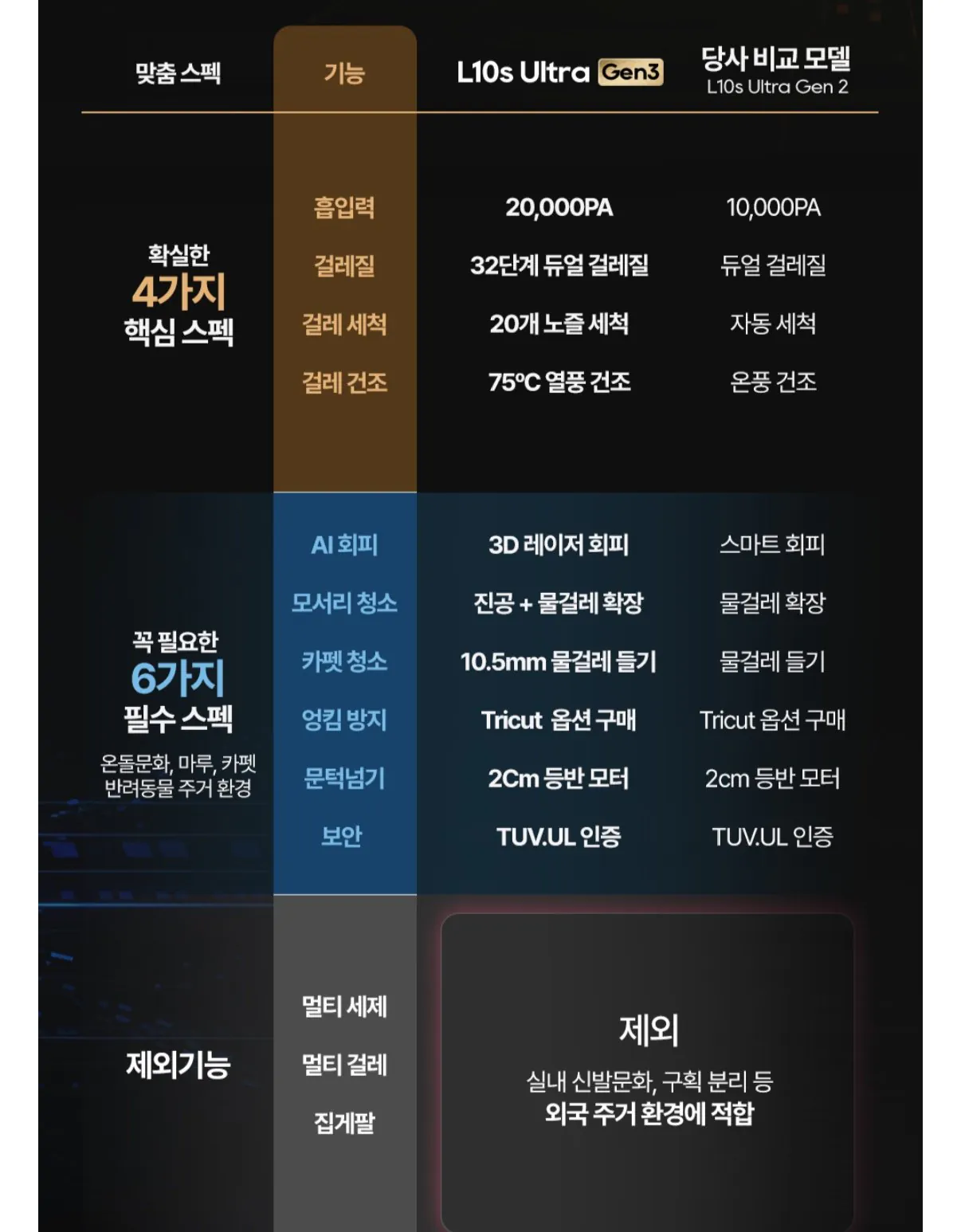 IMG_1323.jpeg [11th Street] Dreamy L10S Ultra Gen3 robot hút bụi (649.000 KRW) (miễn phí)