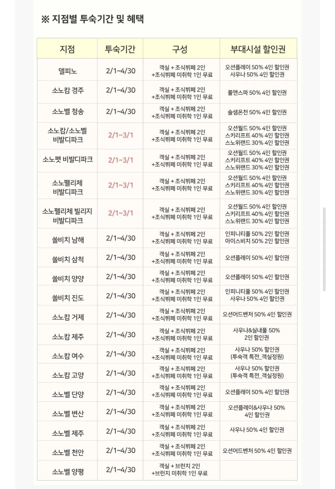 Screenshot_20260127_141242_Samsung Internet.jpg [Lotte On] Gói bữa sáng tại khách sạn/khu nghỉ dưỡng Sono (17 chi nhánh) (Samsung Wallet 129.050) (Miễn phí)