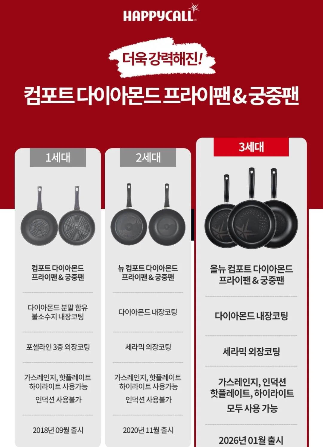 Screenshot_20260128_085207_G.jpg [G Market] Cuộc gọi vui vẻ Chảo rán cảm ứng Diamond IH Comfort Diamond hoàn toàn mới, 2 loại 28 quạt + 28 chảo (40.900 KRW) (miễn phí)